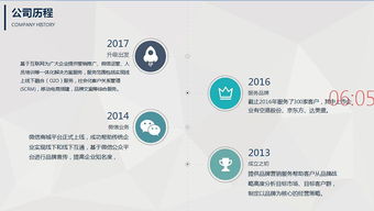 智創(chuàng)未來(lái) 科技賦能，驅(qū)動(dòng)企業(yè)增長(zhǎng)——營(yíng)銷(xiāo)科技與互聯(lián)網(wǎng)信息服務(wù)解決方案提供商